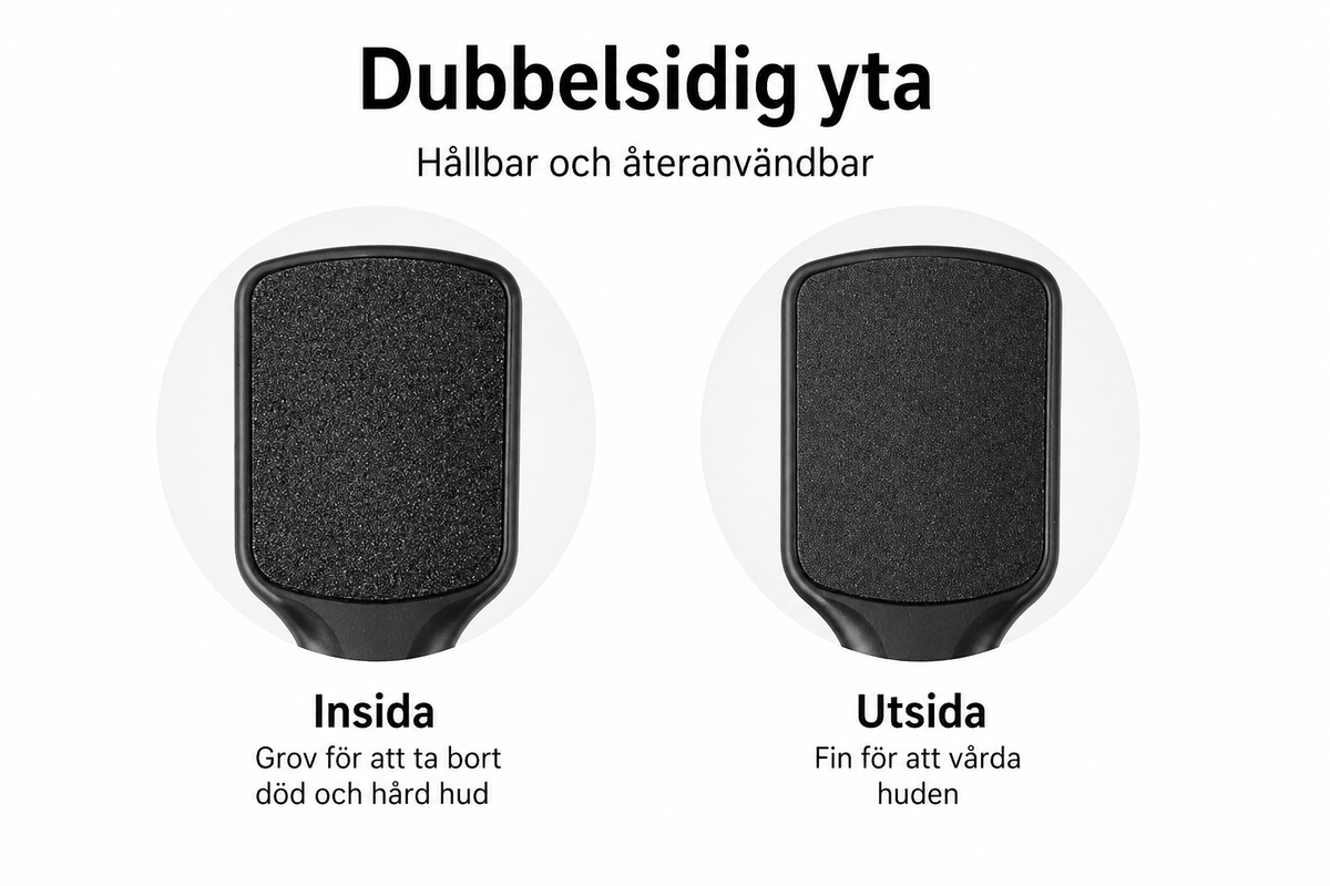 Dubbelsidig yta för hållbar användning.