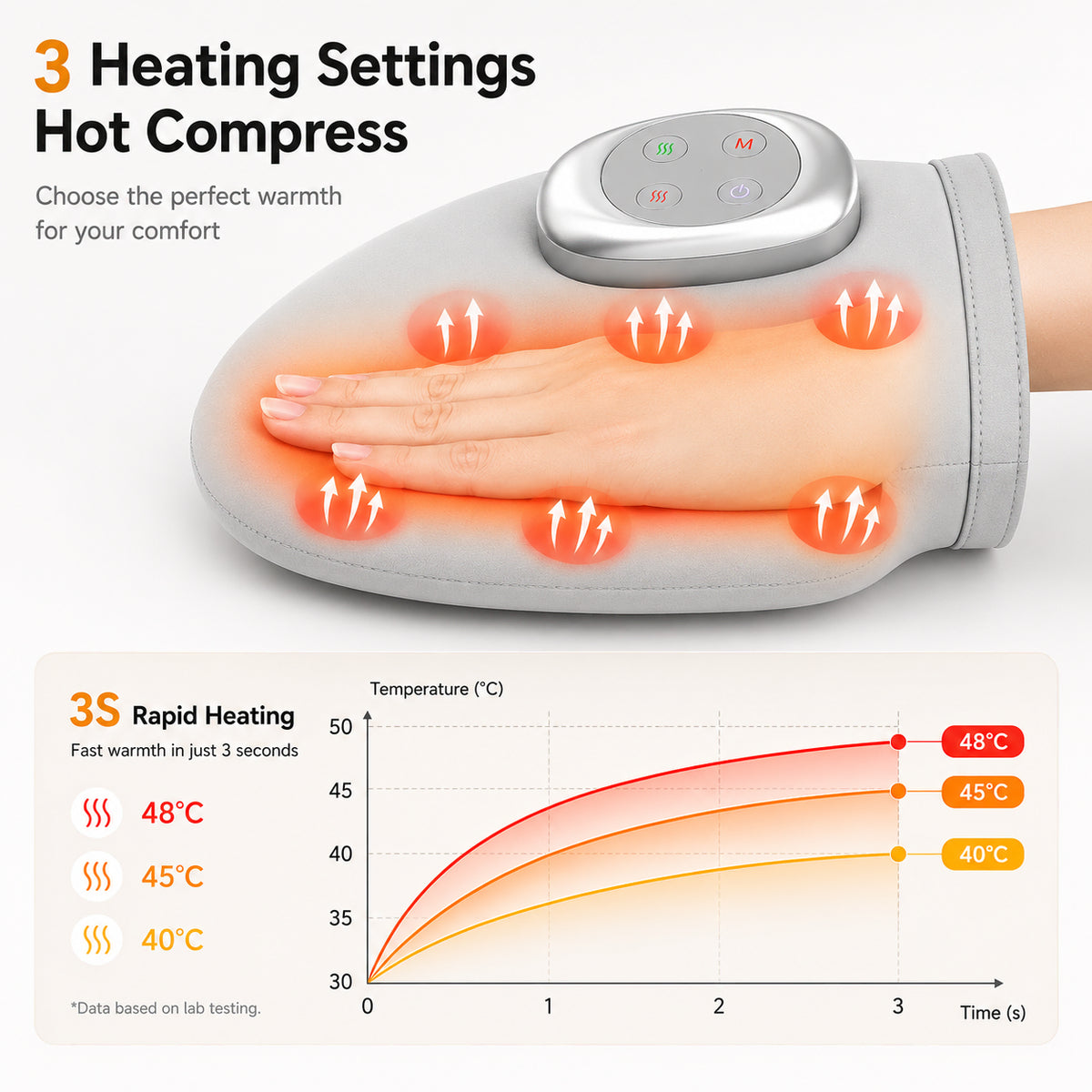 Handmassageapparat med tre värmelägen och snabb uppvärmning
